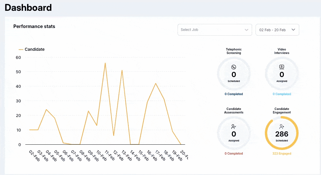 Dashboard — Gappeo AI hiring platform screenshot